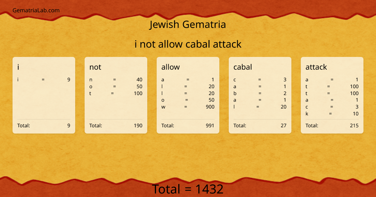 i not allow cabal attack in jewish Gematria